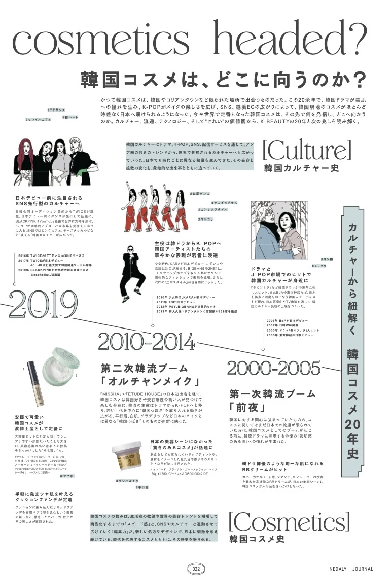 NEDALY MAGAZINE / SELECTED PAGE 5